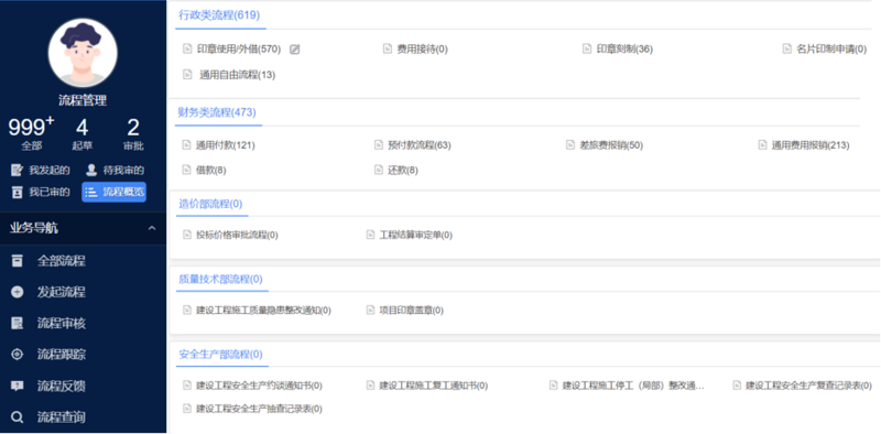 集團最常用的4大門戶