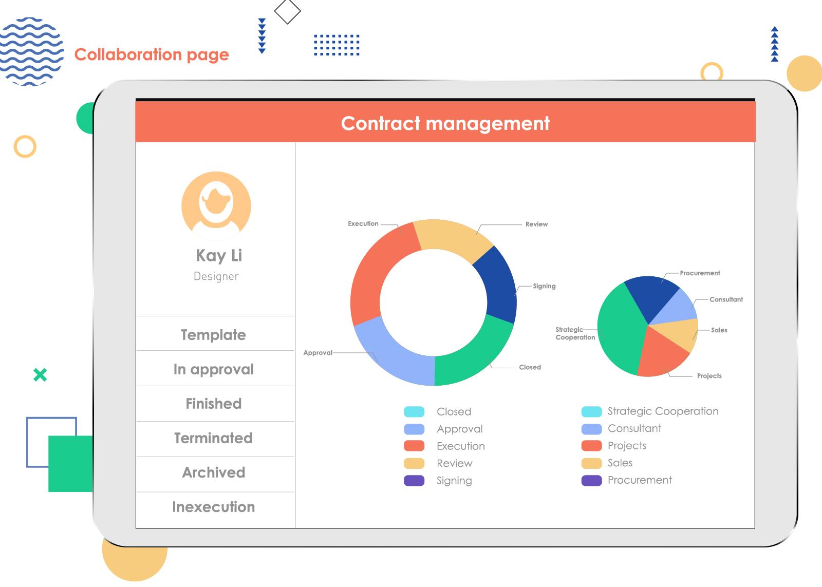Collaboration -- Contract Management