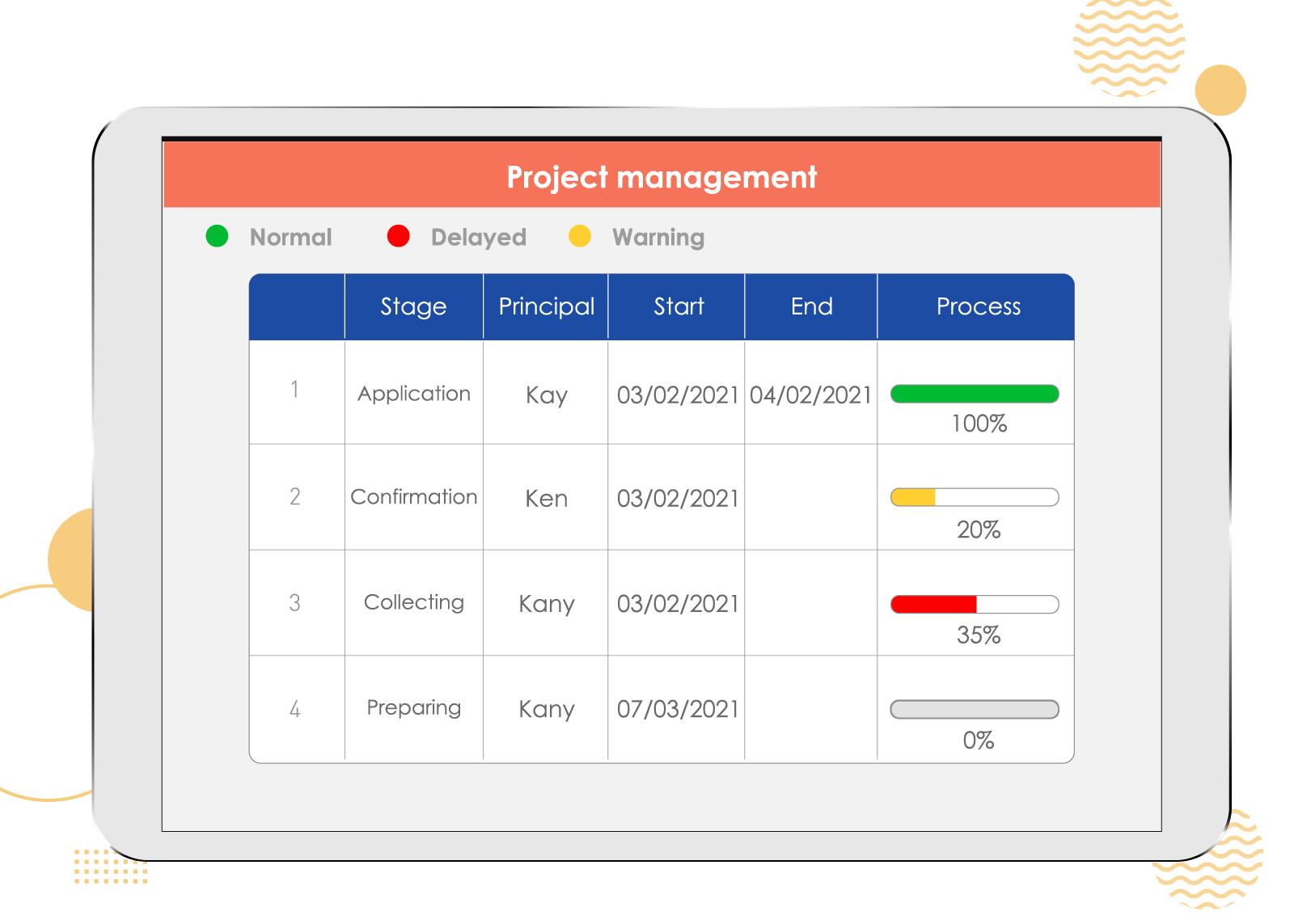 Collaboration -- Project Management