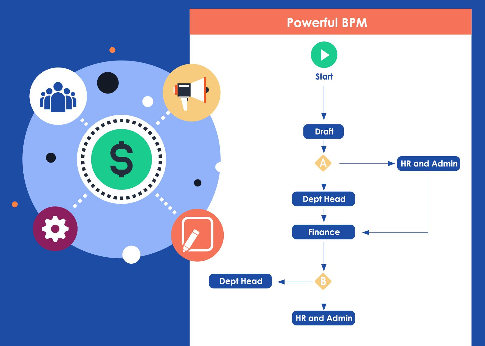 Collaboration -- Powerful BPM Engine